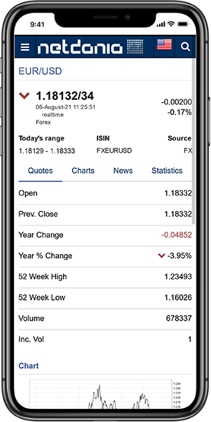 Forex Trading Apps, Platforms and Websites: What You Need to Know