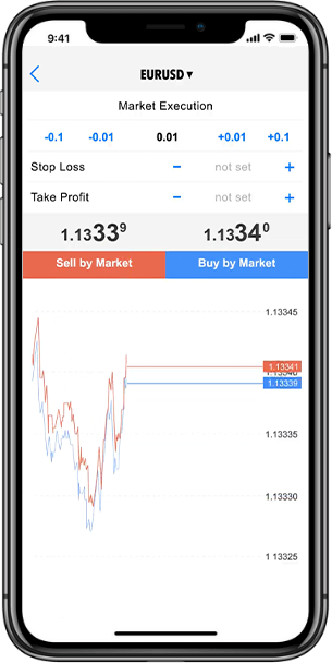 Forex Trading Apps, Platforms and Websites: What You Need to Know